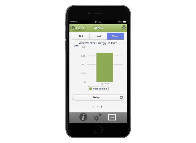 STIEBEL ELTRON Regulatory / zarządzanie energią ISG web