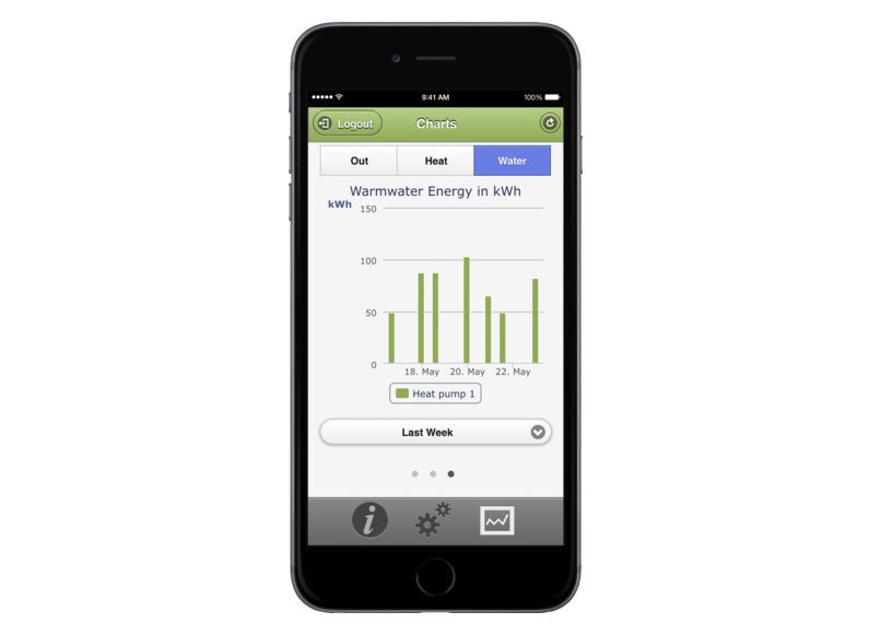 STIEBEL ELTRON Regulatory / zarządzanie energią ISG web